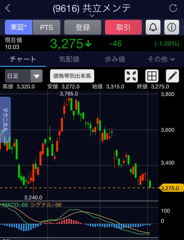 必ず上がる株 : 大底値方程式が見つかった! 損する人がいるなんて信じられない 必ず上がる株 : 大底値方程式が見つかった! 損する人がいる