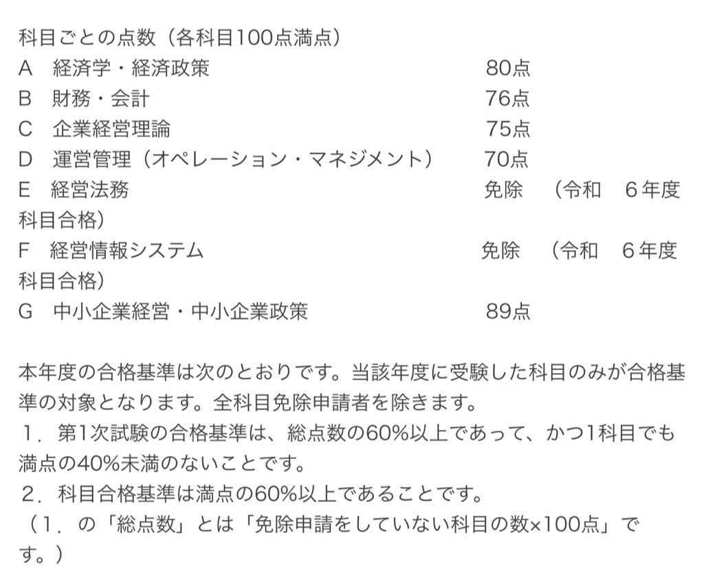 pippoenpitsu's tweet photo. 中小企業診断士一次試験無事合格しました
それぞれ若干事前より差異がありますが目標であった平均70点クリアできたのでよかったです。 https://t.co/E7GUAXgCbf