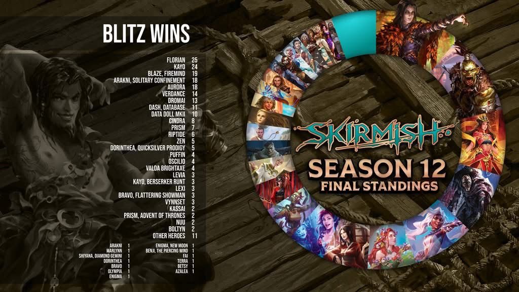 FABmily Fun! tweet media