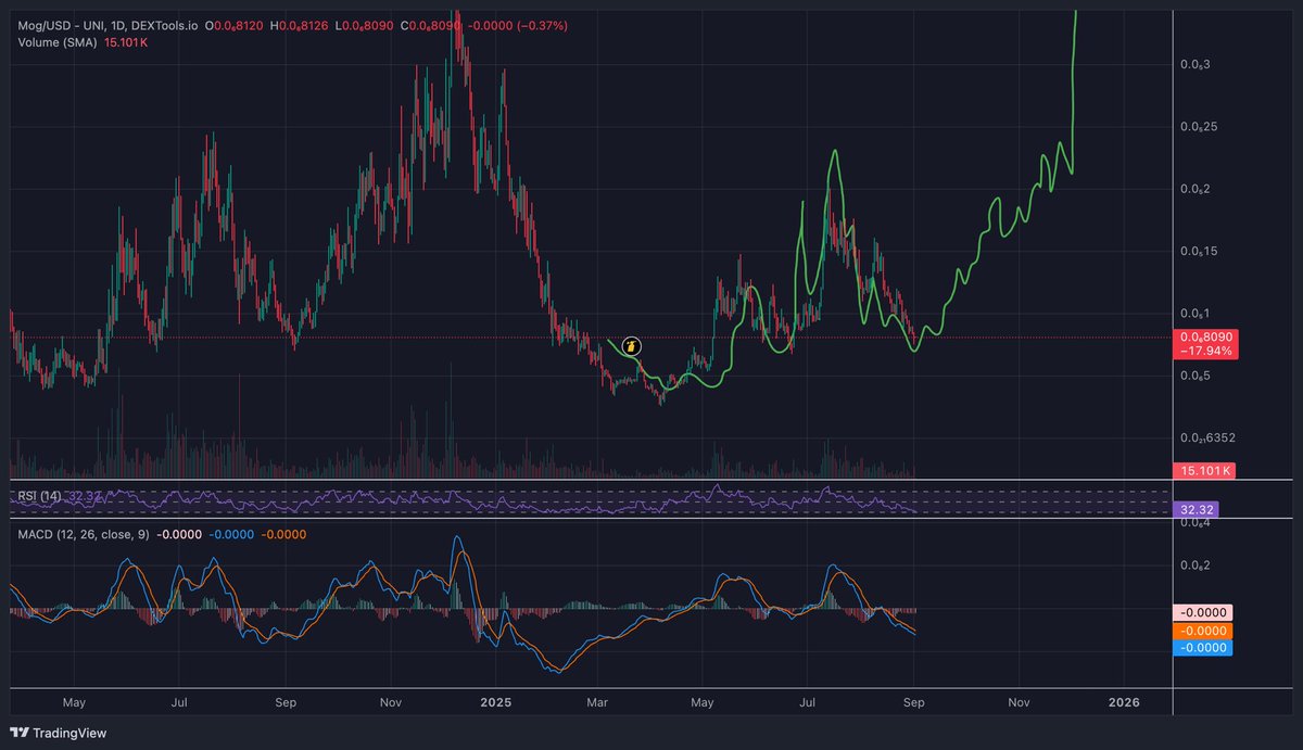 History rhymes sometimes $mog