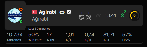sisyphus <a href="/FACEIT_Darwin/">FACEIT Darwin</a>  playing 33th match in a row