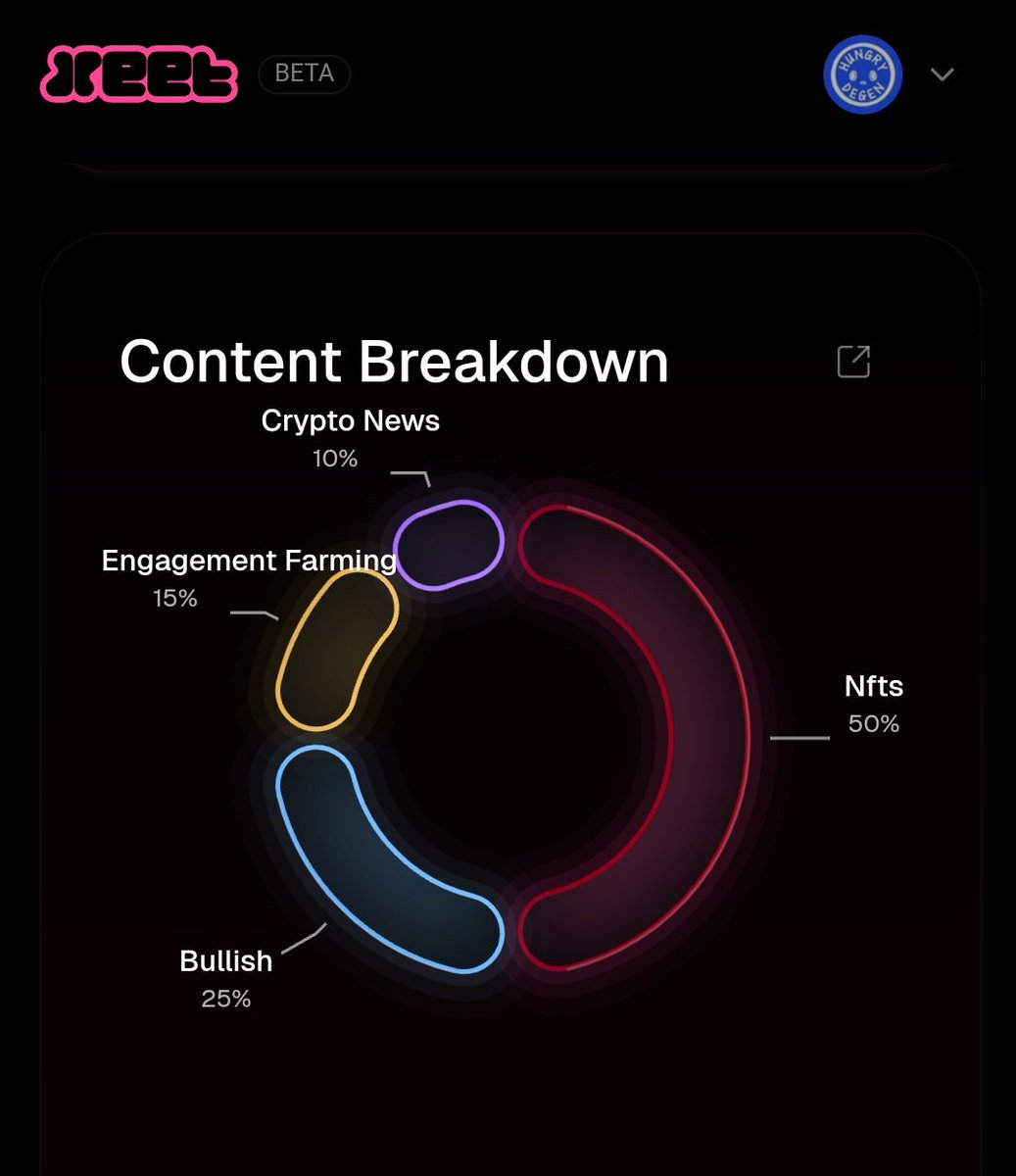 WONTONDA_Degen's tweet image. 👻🚀 @Xeetdotai gamified platform for creator tournaments and social trading cards is such a fresh take on SocialFi. 

Rewarding quality content and real engagement on X is a game-changer. 

Excited for the leaderboard updates and potential airdrop, keep shining, Xeet!  #xeetai