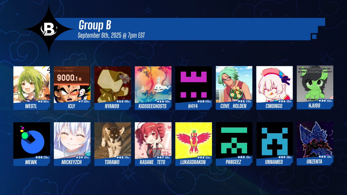 tetrio_TWC's tweet image. First of all, we have our four groups for the Swiss stage, which can be seen below along with the times each group will start.