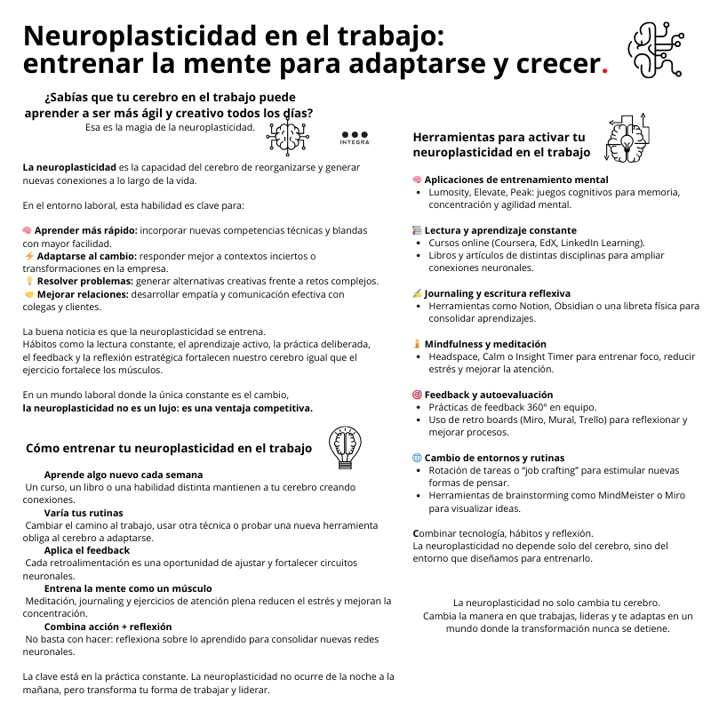 IntegraPB's tweet image. 🧠 La neuroplasticidad es la base del #pensamientoestratégico en el trabajo.

Cada aprendizaje, cambio de rutina o feedback crea nuevas conexiones que te hacen más ágil, creativo y adaptable.
👉 Entrena tu mente como entrenas tu cuerpo.
#Estrategia