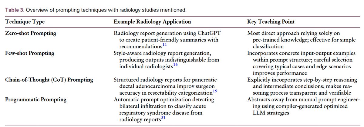 Monica Cheng, MD (@monicacheng_) on Twitter photo In this <a href="/RSNA/">RSNA</a> #RadAdv review article, <a href="/ShanliVahdati/">Sanaz(Shanli)Vahdati, MD</a> et al. highlight strategies for fine-tuning and prompt engineering to enhance the performance of LLMs for clinical applications within radiology <a href="/MayoAILab/">MayoAILab</a> <a href="/MayoRadiology/">Mayo Clinic Radiology</a> <a href="/OxfordJournals/">Oxford Journals</a> <a href="/SusannaLeeRad/">Susanna I Lee</a> doi.org/10.1093/radadv… In this <a href="/RSNA/">RSNA</a> #RadAdv review article, <a href="/ShanliVahdati/">Sanaz(Shanli)Vahdati, MD</a> et al. highlight strategies for fine-tuning and prompt engineering to enhance the performance of LLMs for clinical applications within radiology <a href="/MayoAILab/">MayoAILab</a> <a href="/MayoRadiology/">Mayo Clinic Radiology</a> <a href="/OxfordJournals/">Oxford Journals</a> <a href="/SusannaLeeRad/">Susanna I Lee</a> doi.org/10.1093/radadv…