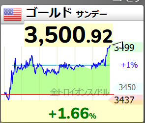 styleu53's tweet photo. 3500到達。 https://t.co/ixsPvd3Eju