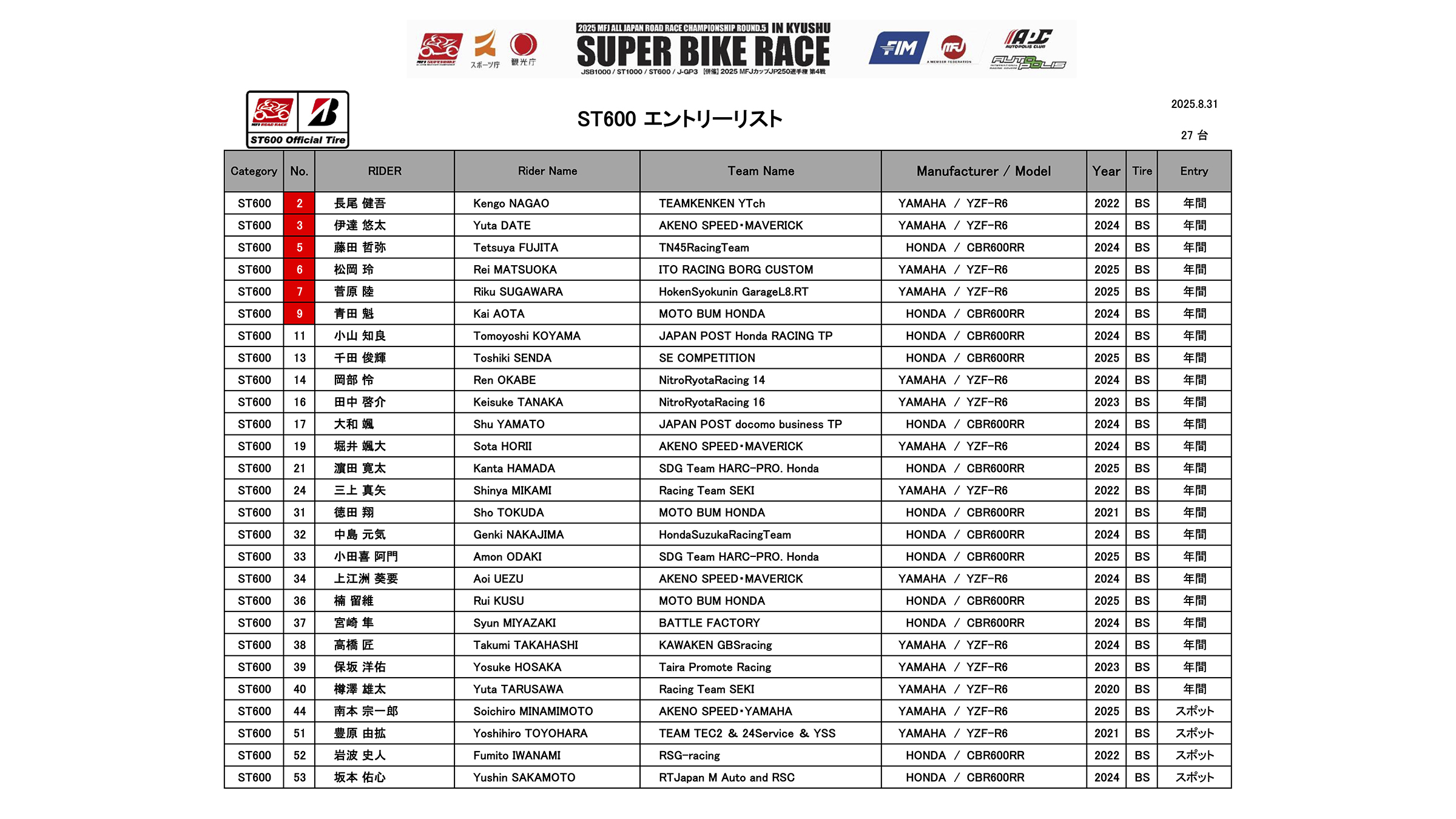 歴代鎮西志 JRR 全日本ロードレース オフィシャル on X: 