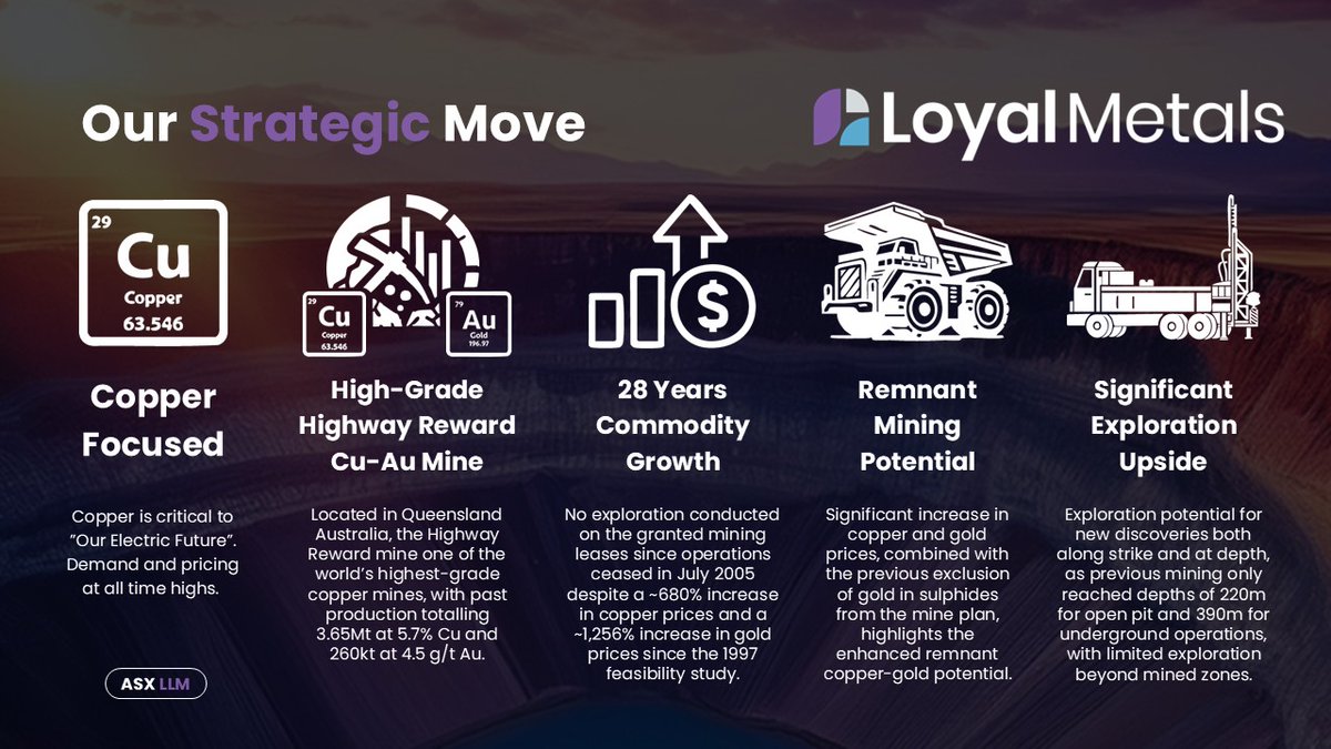 Loyal Metals tweet media