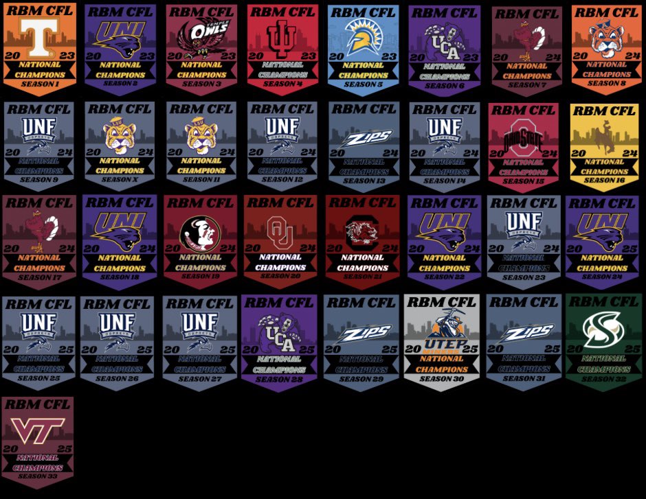 Heading into Season 34 of the playoffs, can’t believe all of these champions over the years!