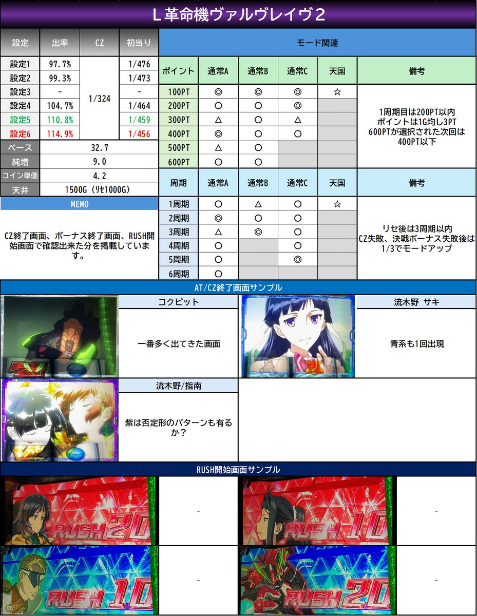 Lヴァルヴレイヴ2 簡易スペック】 ✓前作よりMYが微増しベースアップも