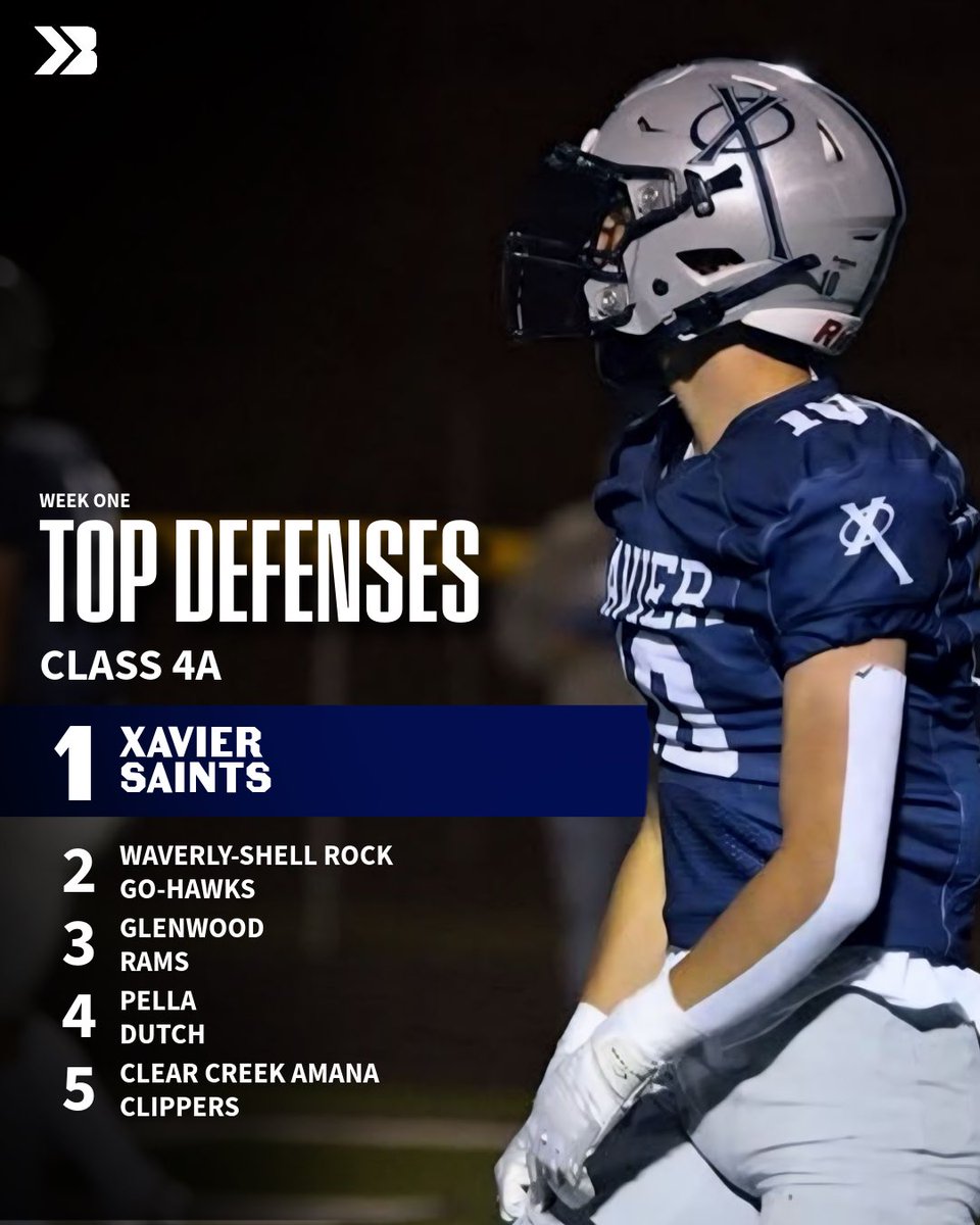 Class 4A top defenses of week one:

🔹 Xavier Saints
🟡 Waverly-Shell Rock
🐏 Glenwood
🔰 Pella
🔵 CCA

#iahsfb Instagram
