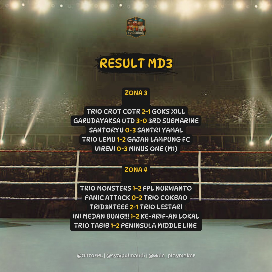 ๐ง๐บ๐ฟ๐๐ฝ ๐ฑ๐๐๐บ๐
๐ (@wide_playmaker) on Twitter photo MATCHDAY 3
Skor & Klasemen Sementara
Elit lagi berkelit. Kemenangan pun sulit dirait. Tapi, tetap hasil seri adalah yang paling sweet ๐ซฐ
Ada di peringkat berapa tim kalian, ges?!
#FPL 
#FPLCommunity 
#LigaTriolodon MATCHDAY 3
Skor & Klasemen Sementara
Elit lagi berkelit. Kemenangan pun sulit dirait. Tapi, tetap hasil seri adalah yang paling sweet ๐ซฐ
Ada di peringkat berapa tim kalian, ges?!
#FPL 
#FPLCommunity 
#LigaTriolodon