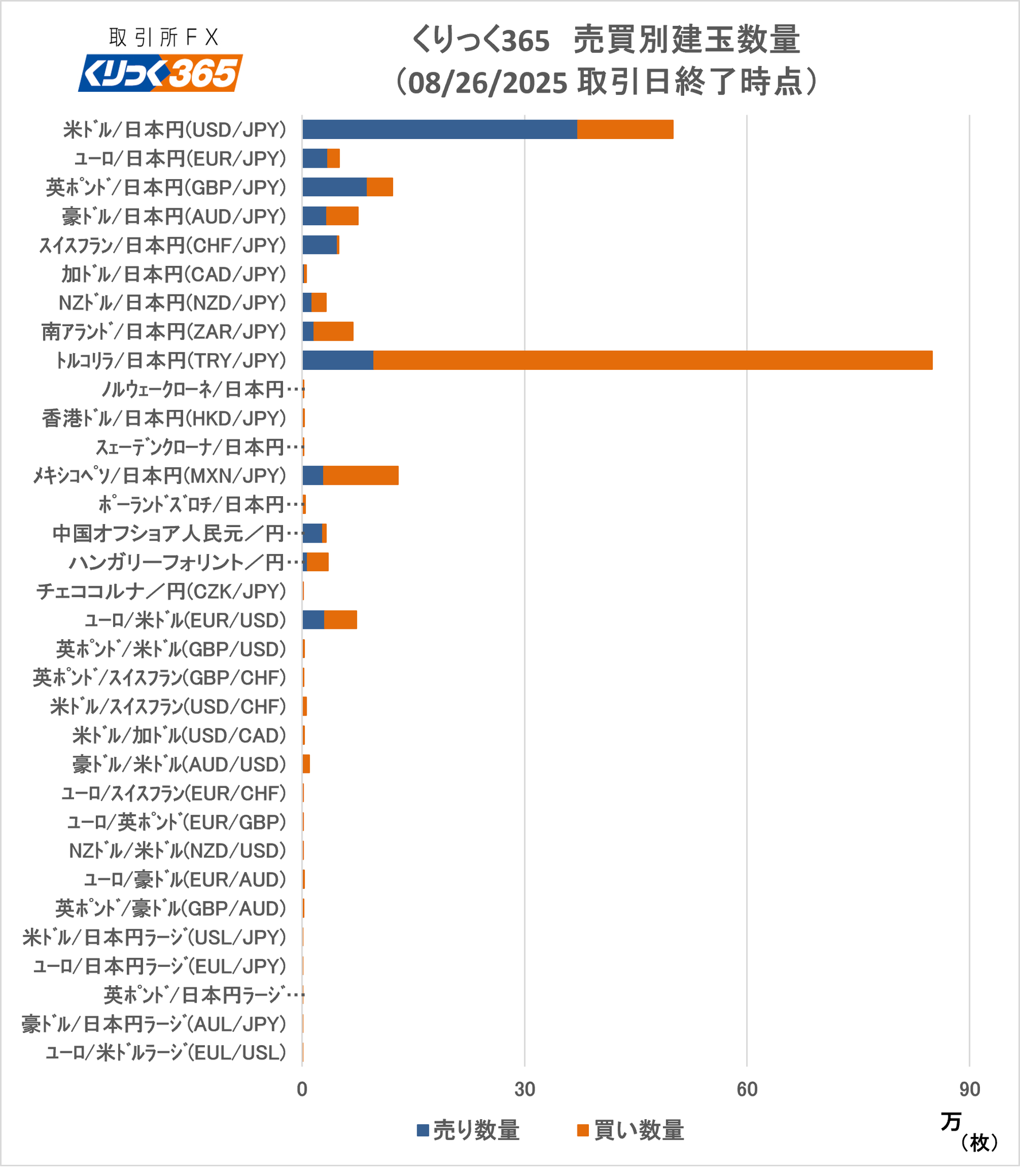 東京金融取引所公式アカウント on X: 