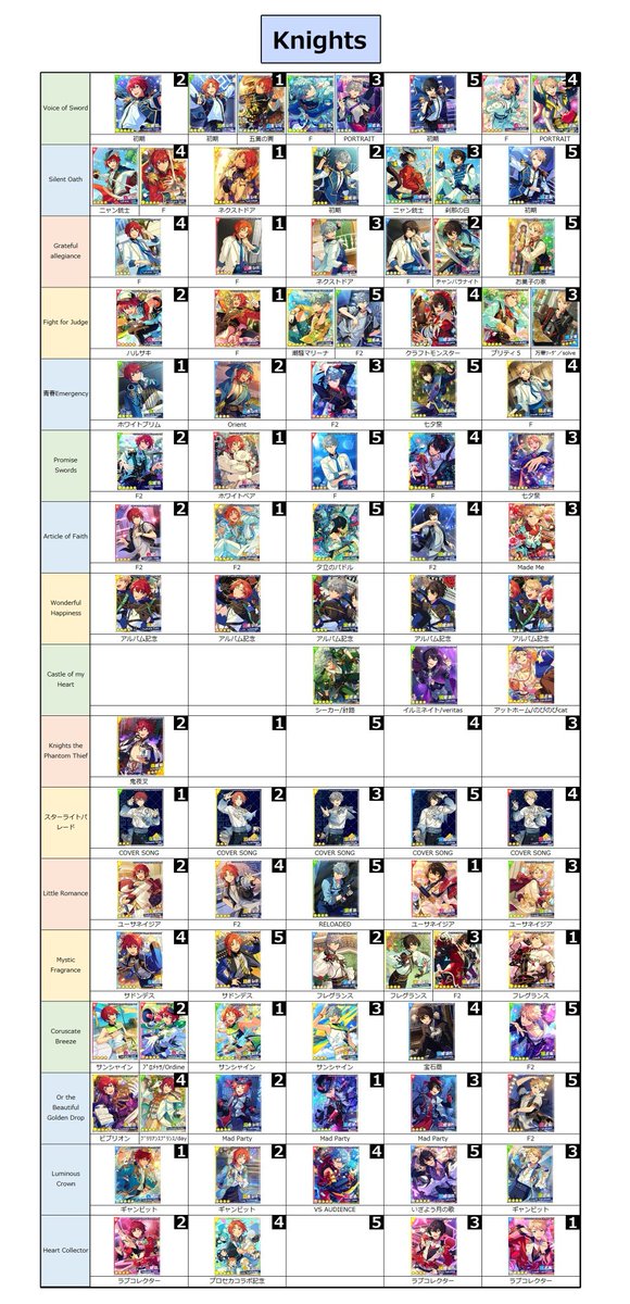 あんスタ Music 開花後 SPP一覧(4/5) Knights・Switch・MaM・Double