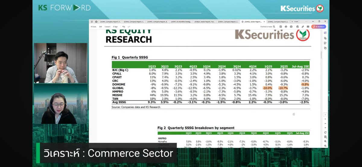 Sssg เดือนสิงหาของ 2 ค่าย สิงหาปีก่อนมีสาร์ทจีนทำให้ฐานสูงไม่งั้นหลายบ.โดยเฉพาะค้าปลีกแบบ CRC คงฟื้นดีกว่านี้