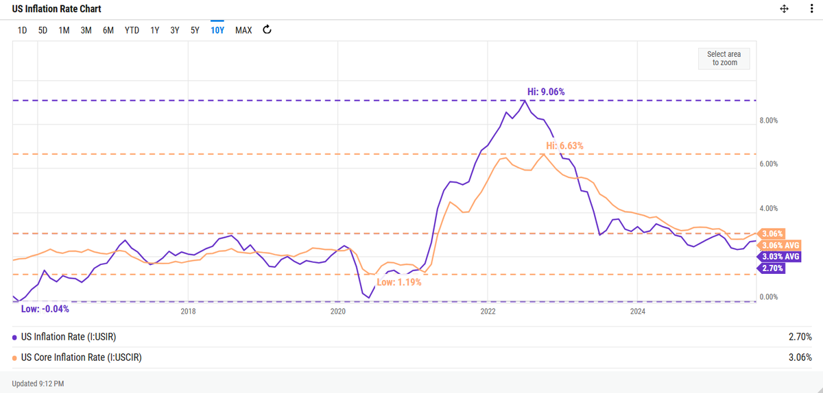 seansebold's tweet image. Can anyone say 2%?