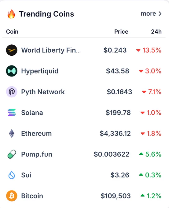 🦎COINGEKO: Debutto di $WLFI: Tutti gli occhi puntati sui nuovi token