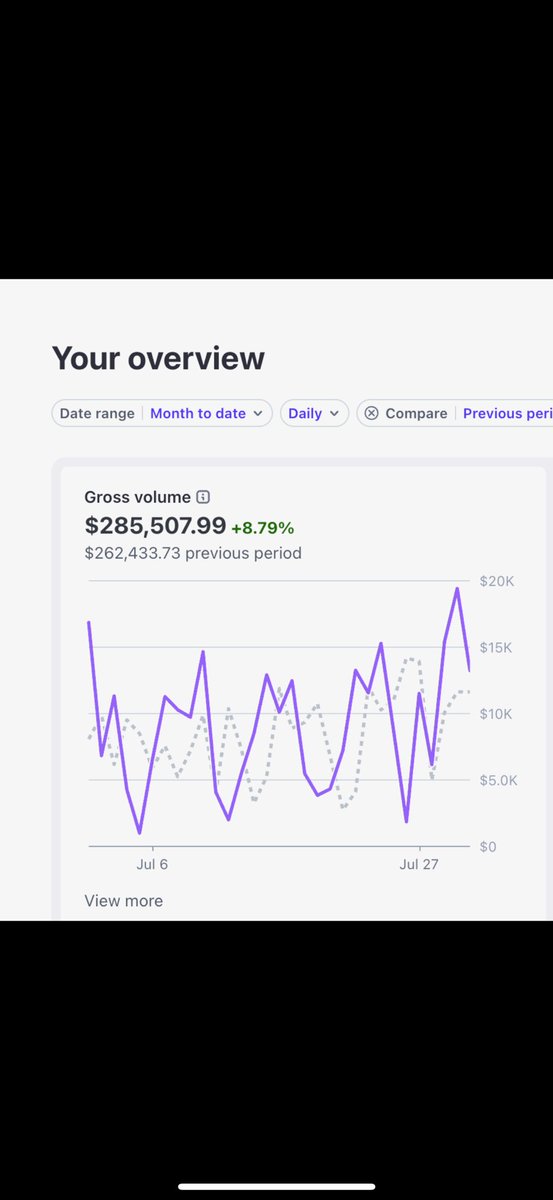 People ask me all the time where they should invest when they’ve only got a couple thousand dollars to their name.

The truth? It’s not $SPY $QQQ $TSLA.

Put $1,000 into $SPY → maybe you make $100 and it compounds.. great 

You could get a 400 percent return and it’s still