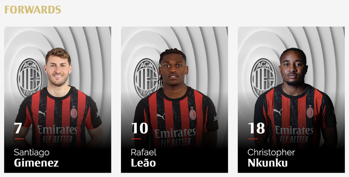 2025/2026 AC Milan Team Roster