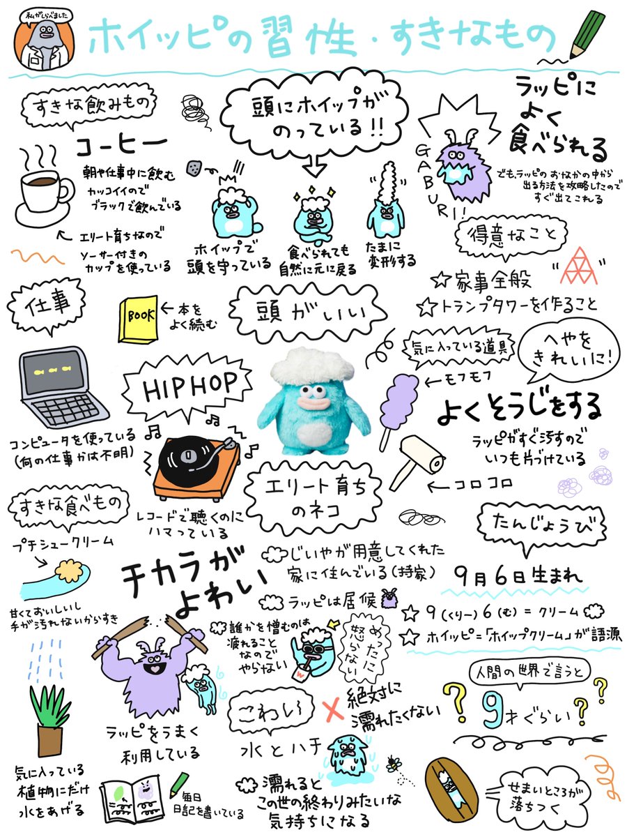 whippi_wrappi's tweet photo. これがホイッピ&amp;ラッピのすべてだ！ https://t.co/nDu0Cc0sna