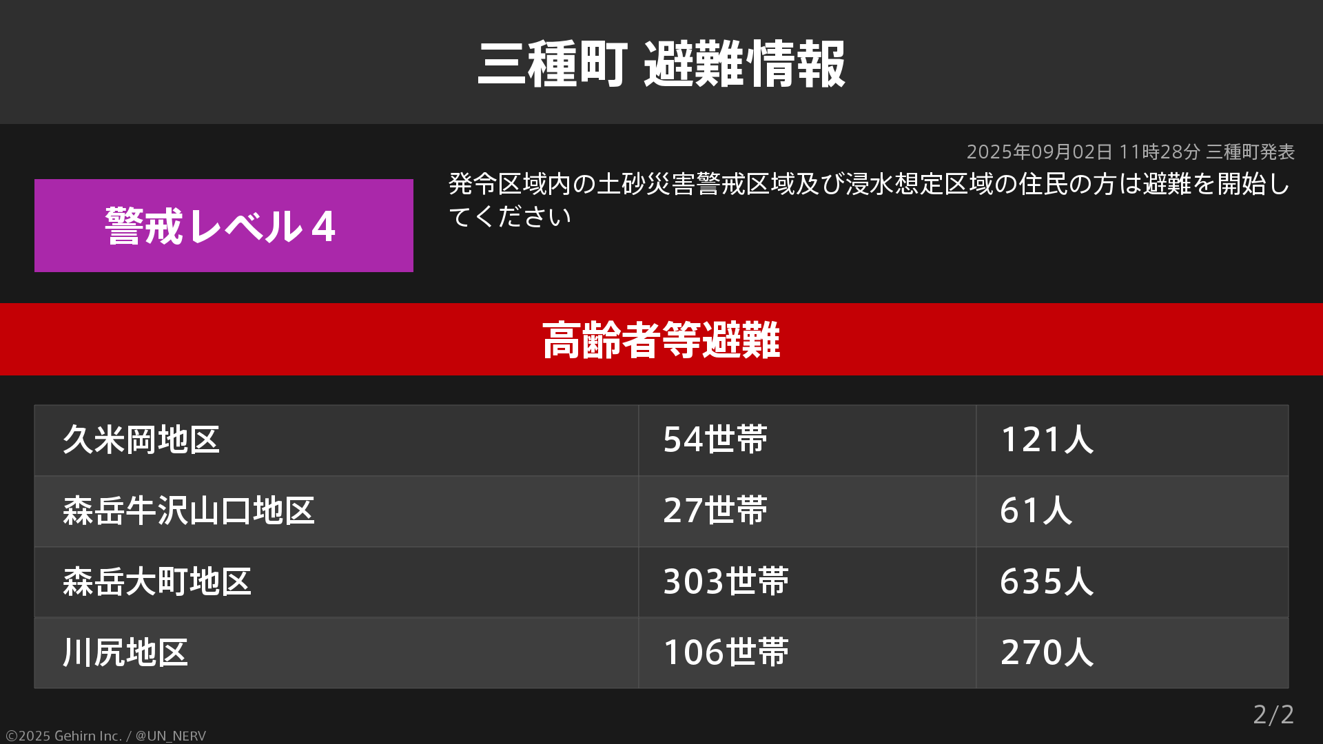 特務機関NERV on X: 