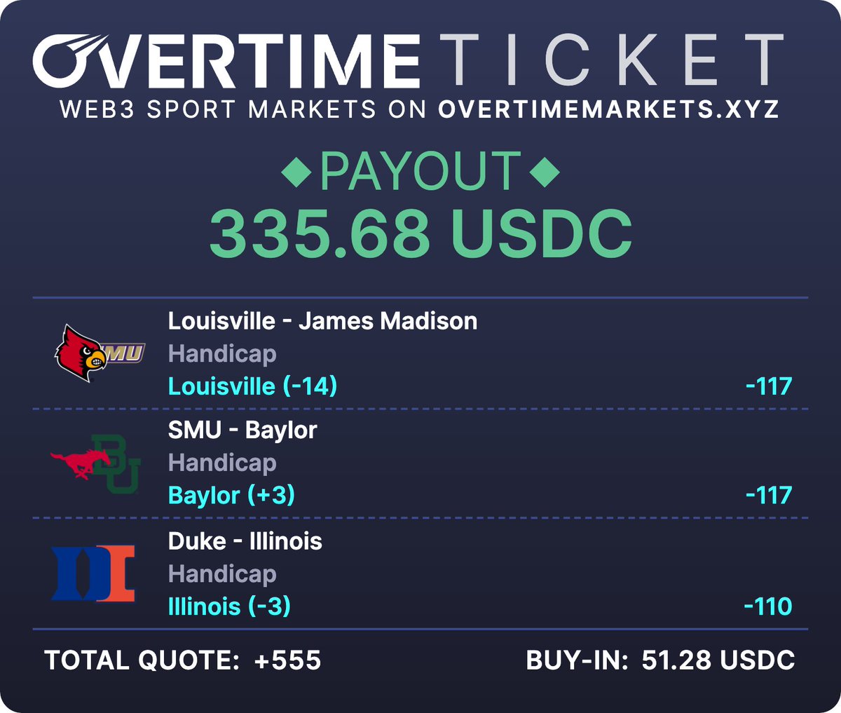 been enjoying <a href="/Overtime_io/">Overtime.io</a> Lets get it again next weekend!