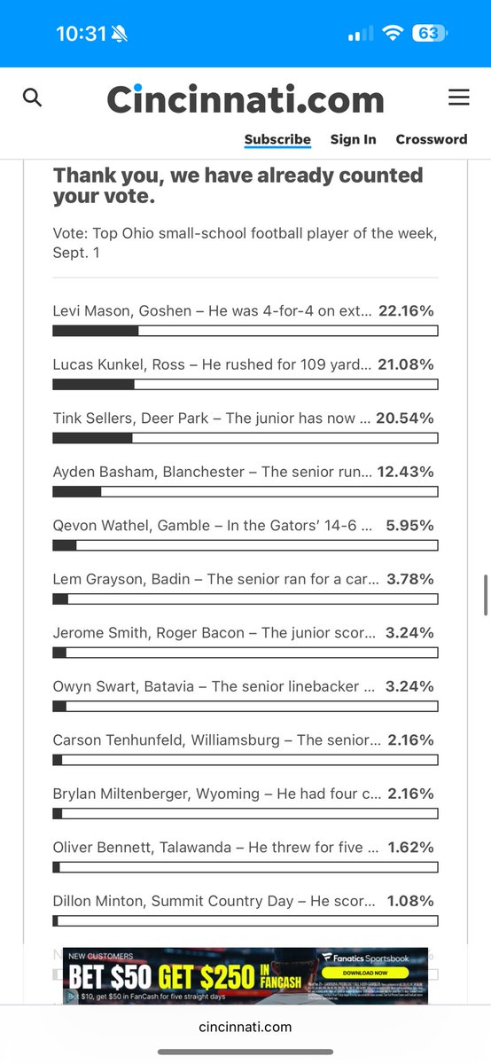 Taken the lead so far! keep voting no matter what! super grateful for all of your support! #FearTheSpear