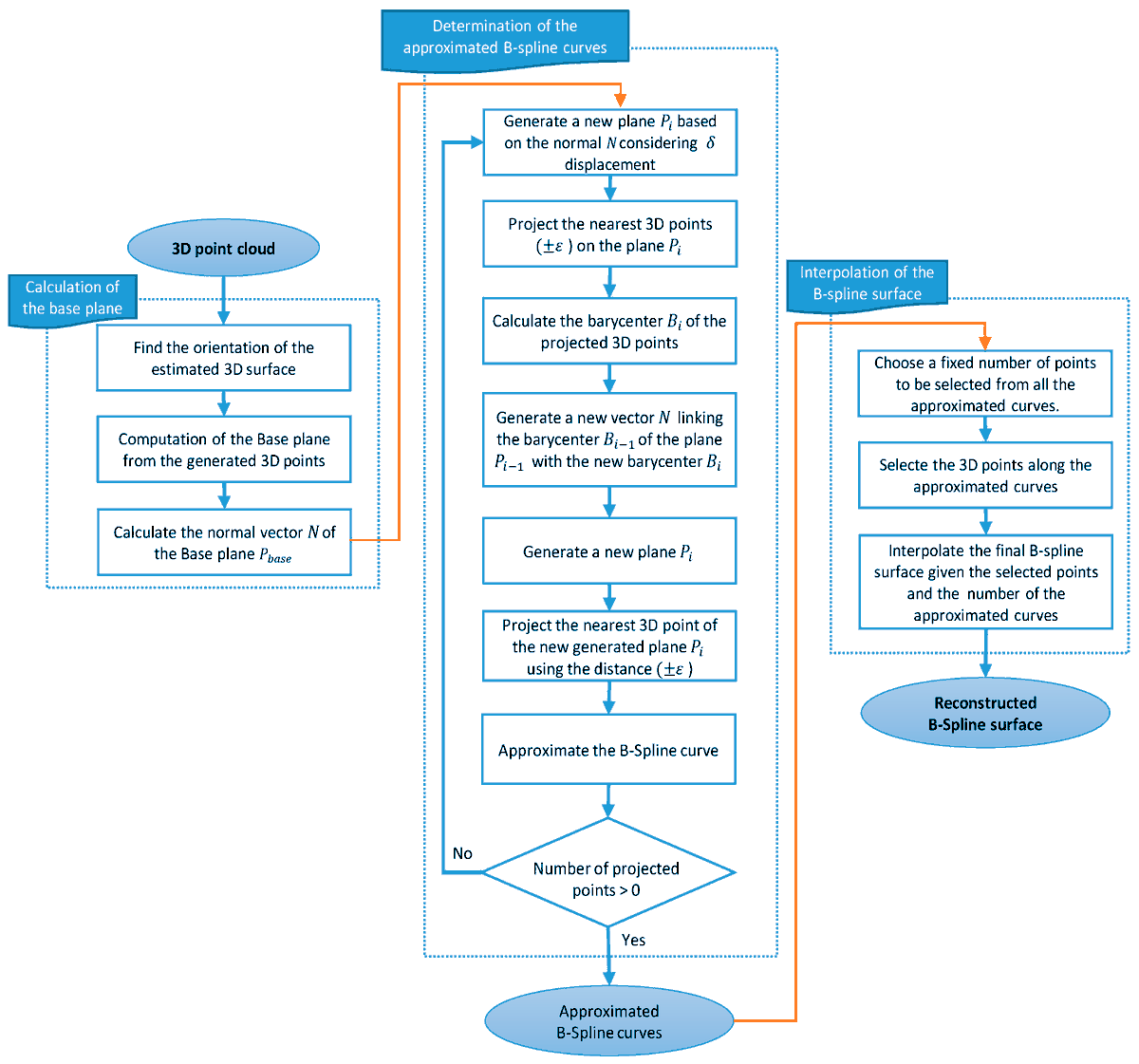 Prosthesis_MDPI's tweet image. Key advance in custom orthosis design! 🦾 B-Spline 3D scan surface recon—ultra-low MRMS error, outperforms existing methods.

Great for finger/foot orthoses, boosts fit &amp;amp; comfort! 📏

🔗doi.org/10.3390/prosth…

#3DReconstruction #CustomOrthosis #Medical3DPrinting #DigitalHealth