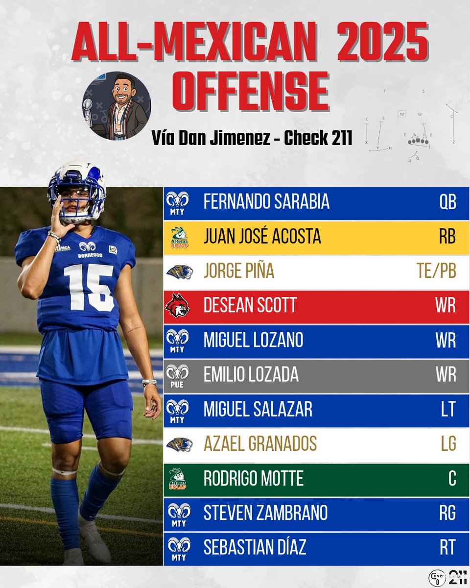 Cover Cero tweet media