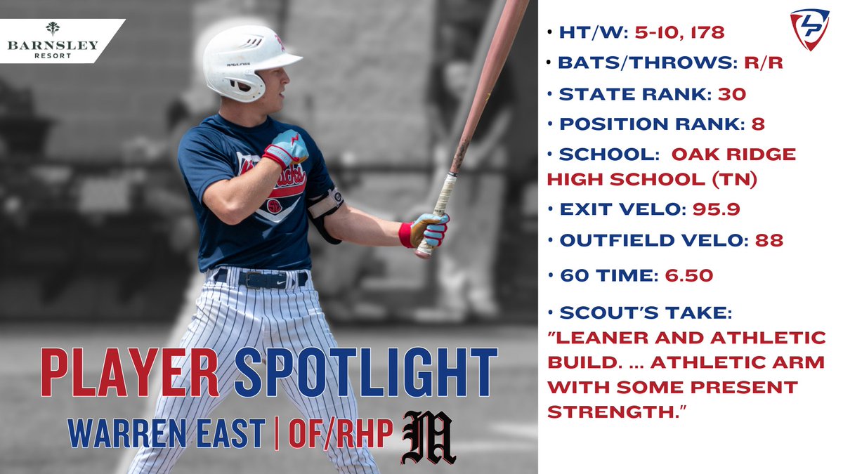 A top-10 OF in Tennessee that can set the basepaths ablaze. 🔥

<a href="/Warren_east4/">Warren East</a> // <a href="/RawlSEMavs/">SERawlingsMADMavericks</a>

Presented by <a href="/BarnsleyResort/">Barnsley Resort</a>