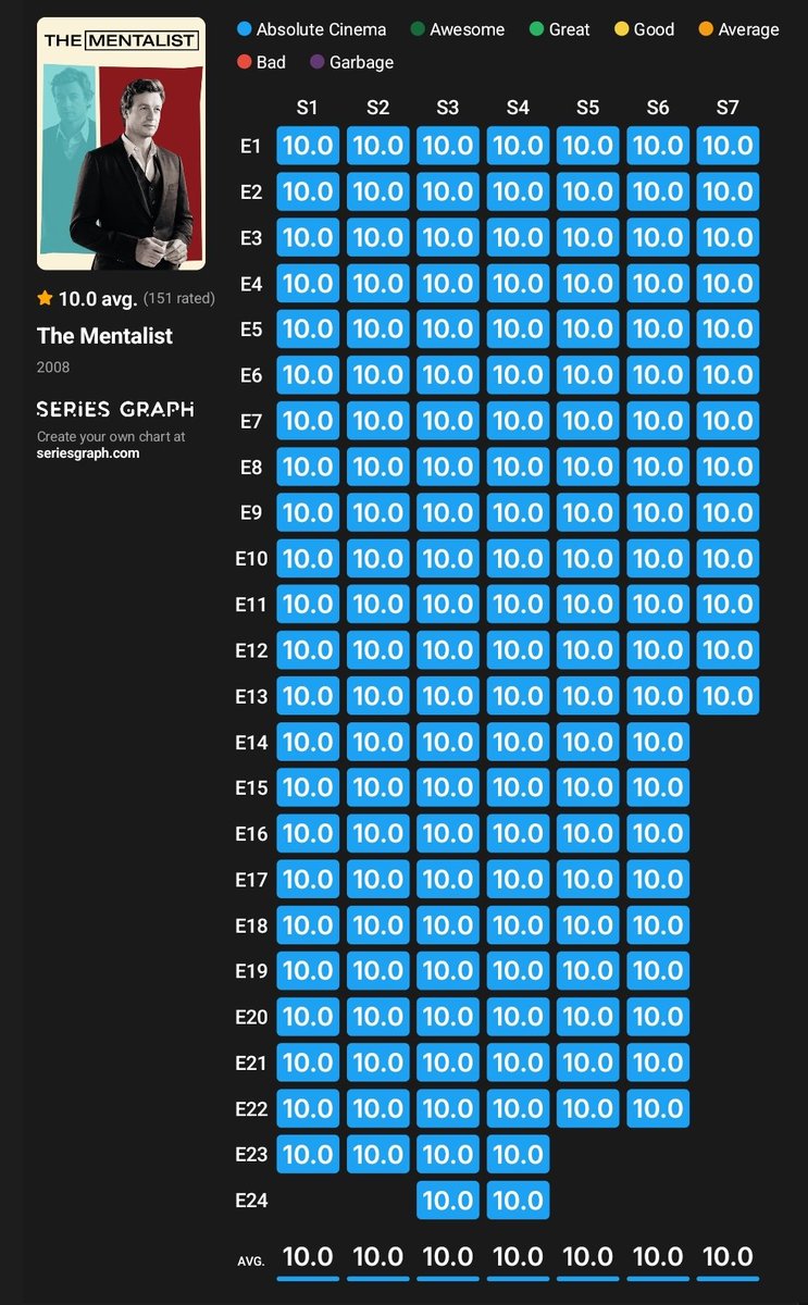 Objektif olursak tarihin en iyi dizisi..