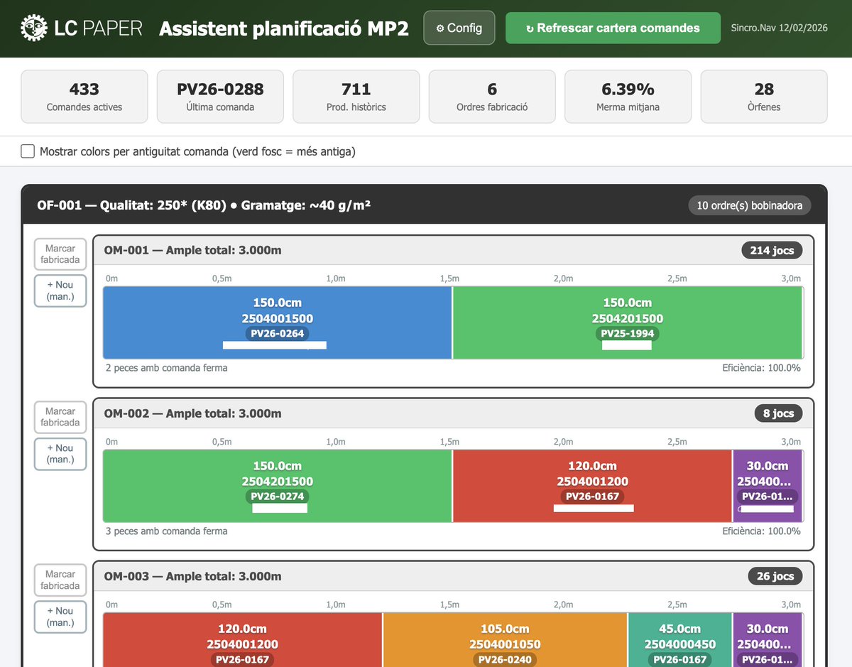 Fins ara, les multinacionals del sector paper tenien accés a softwares avançats, que costaven 6 dígits llargs, amb molta càrrega matemàtica, per optimitzar la col·locació de comandes a producció. És molt complex:

i) la suma d'amplades de bobina ha de ser com més propera a