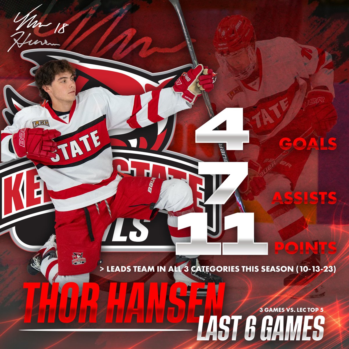 🦉🔴 Keene State Athletics tweet media