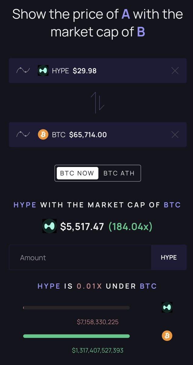 HOT TAKE:

There is a non zero chance that $HYPE becomes the #1 crypto asset.

It seems very hard to believe right now but every update by <a href="/chameleon_jeff/">jeff.hl</a> brings us closer to that dream.

Hyperliquid.