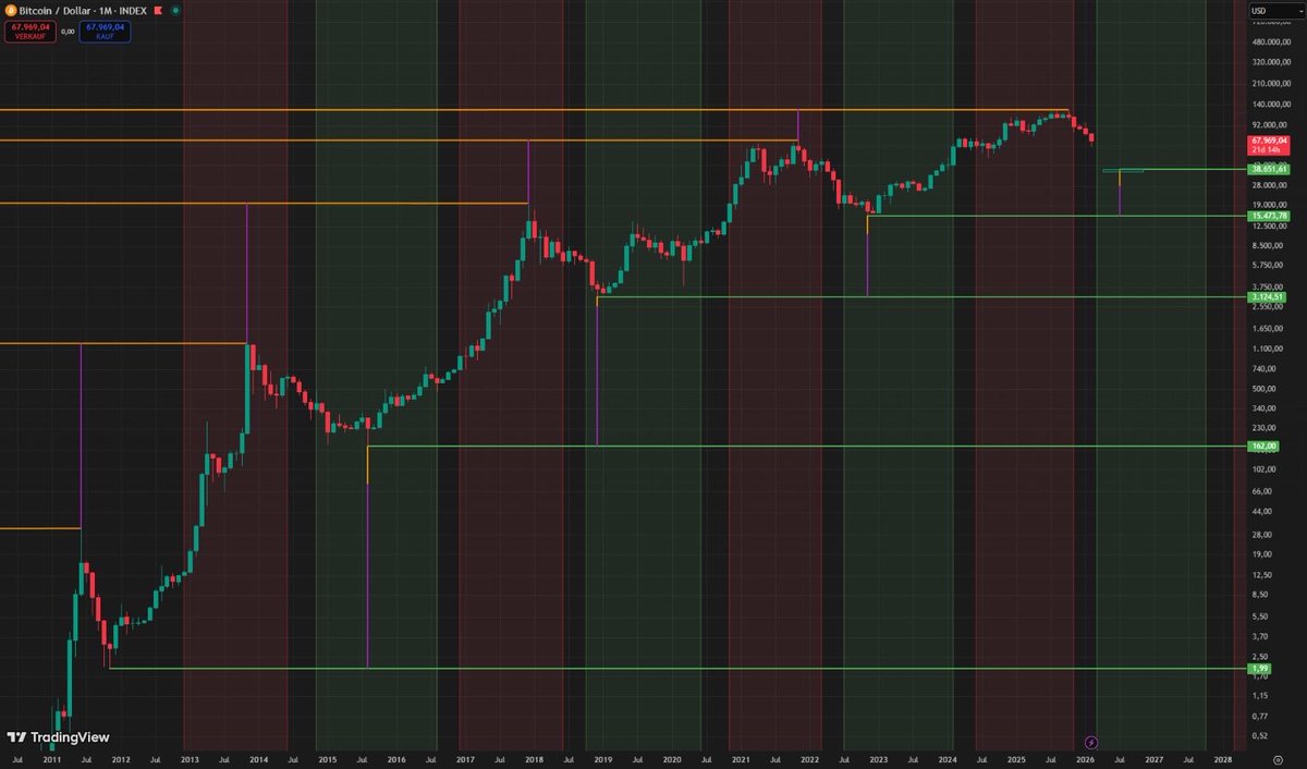 geneticbrah's tweet photo. Pending #Bitcoin https://t.co/vCMrUo9nhp