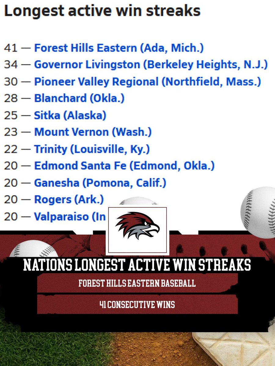 Forest Hills Eastern Athletics tweet media