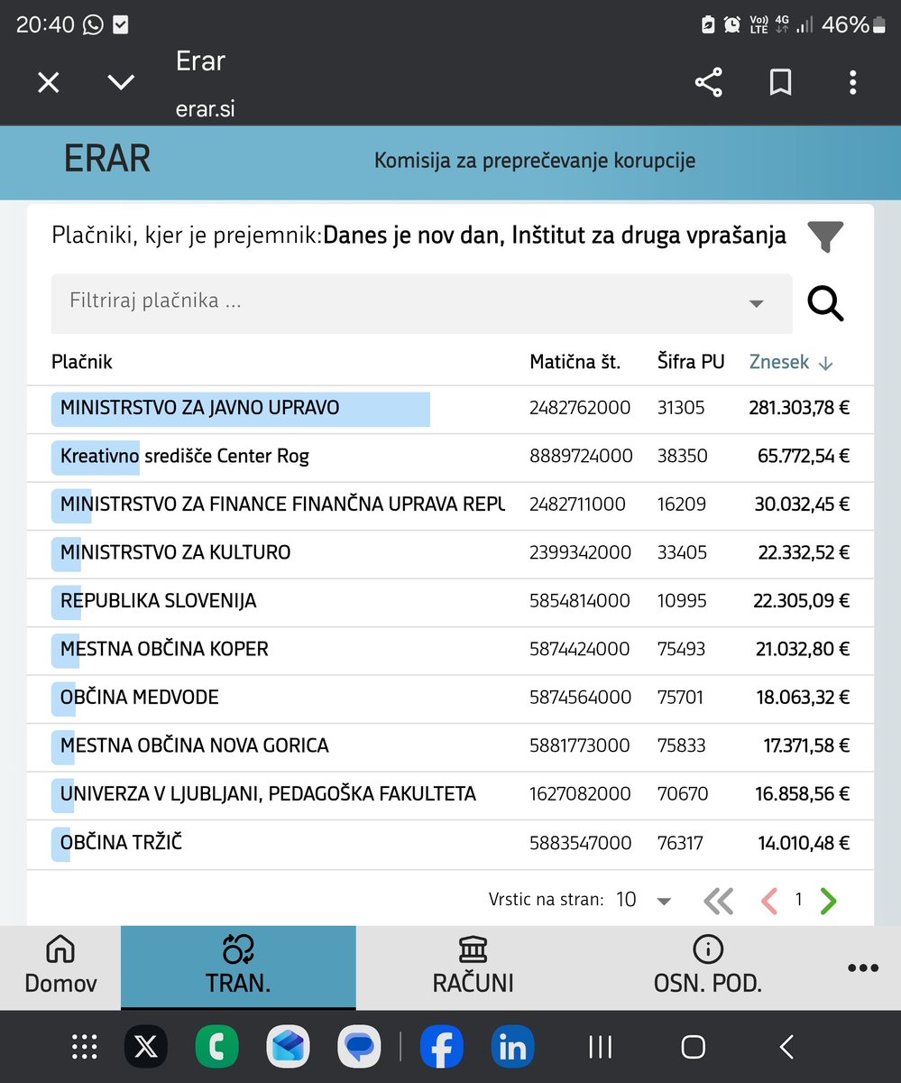 <a href="/LukaSvetina/">Luka Svetina</a> Napadi raznih aktivističnih "inštitutov" na opozicijo ne presenečajo, ker pod to vlado lepo črpajo državni denar