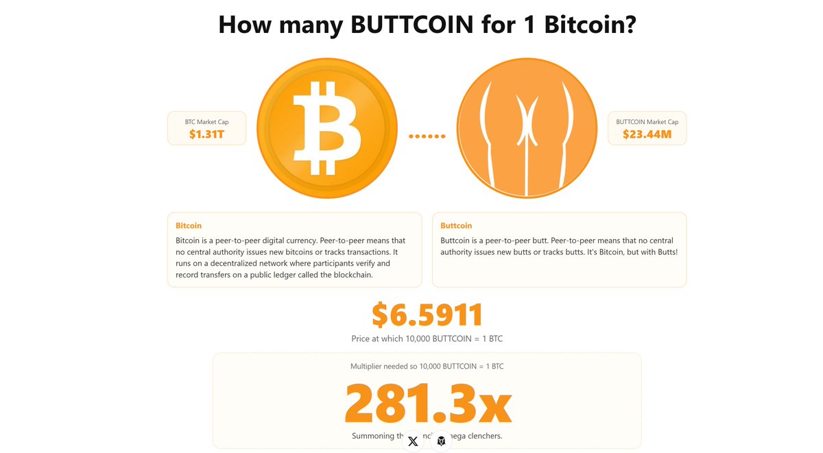 imeanbuttcoin.com

10000 $buttcoin = 1BTC

it is written