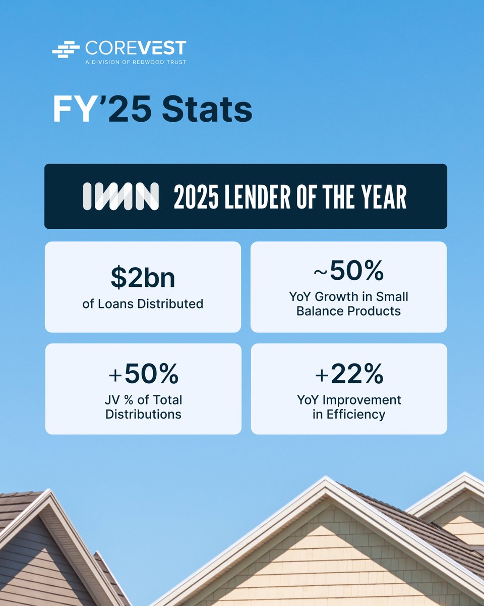 🎉 2025 was a standout year for us. Named Lender of the Year, we delivered +13% YoY growth, incl. ~50% growth in small-balance RTL &amp; DSCR loans. Institutional demand stayed strong as we distributed $2B (about half via JVs), scaling profitable channels with disciplined execution.