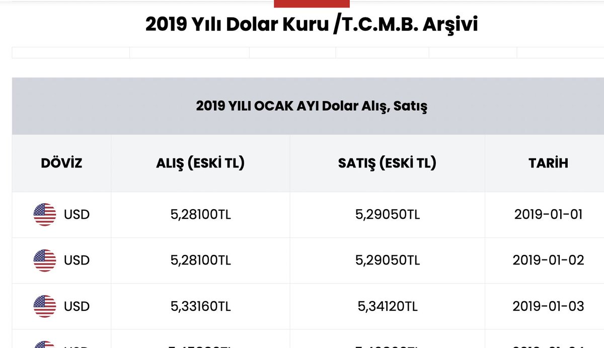 2019 dolar kuru: 5.2 TL

İBB ulaşım 50 cent yani..

2026 ulaşım 1 dolar..İzahı bahanesi yok..