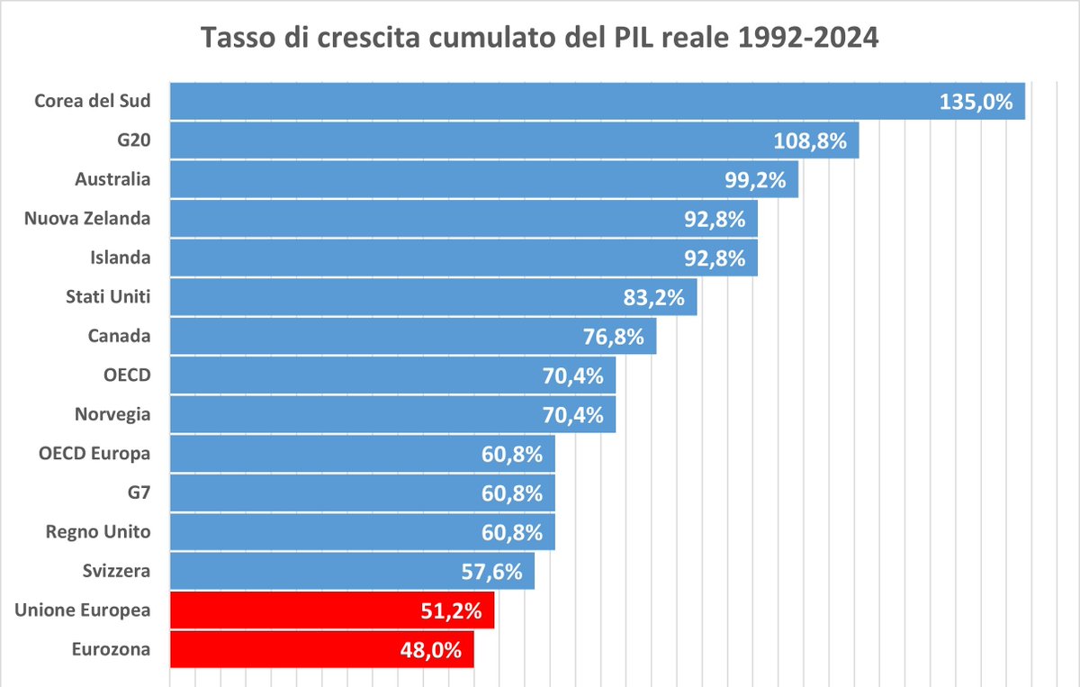 Gilberto Trombetta tweet media