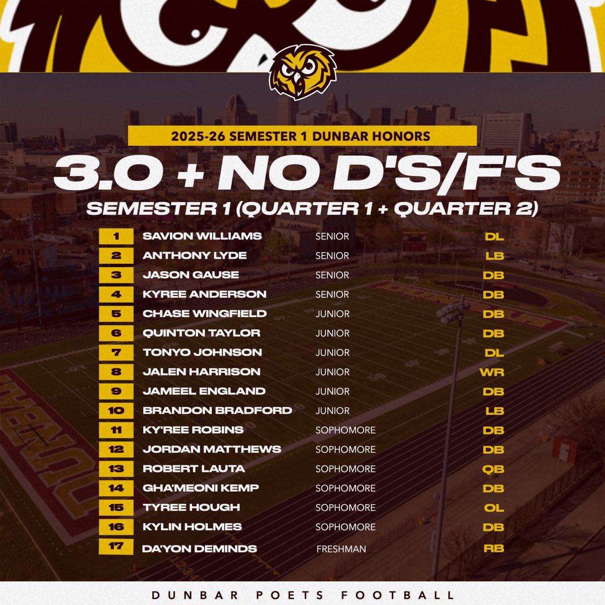 ppo3fb's tweet image. STUDENT-athletes‼️

#PP03🦉 x #ChampionshipCulture🏆