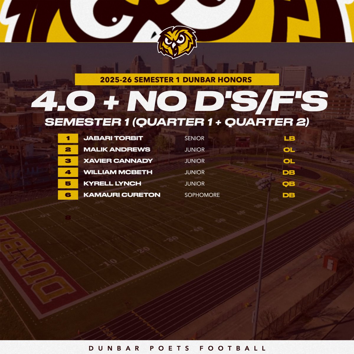 ppo3fb's tweet image. STUDENT-athletes‼️

#PP03🦉 x #ChampionshipCulture🏆