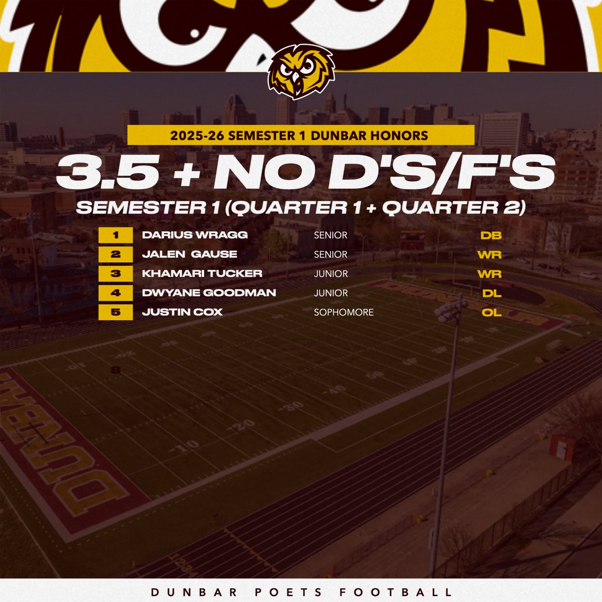 ppo3fb's tweet image. STUDENT-athletes‼️

#PP03🦉 x #ChampionshipCulture🏆