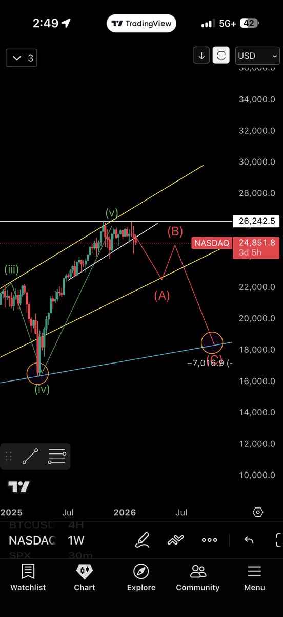 Crypto Visioner tweet media