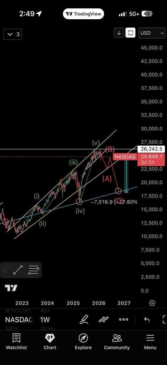 Crypto Visioner tweet media