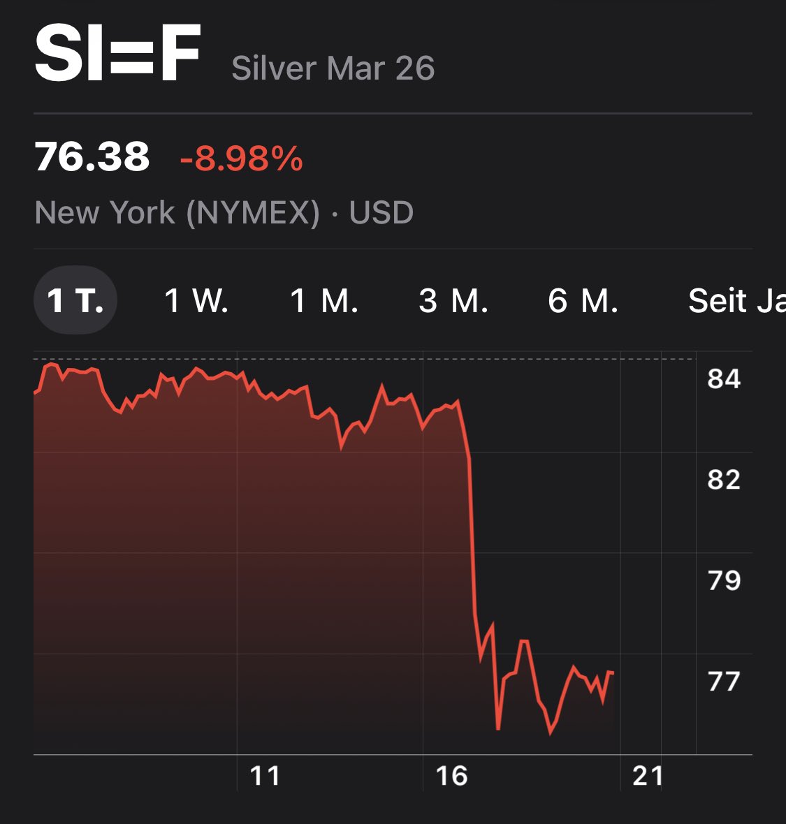 Within 30min ! How realistic 🤣