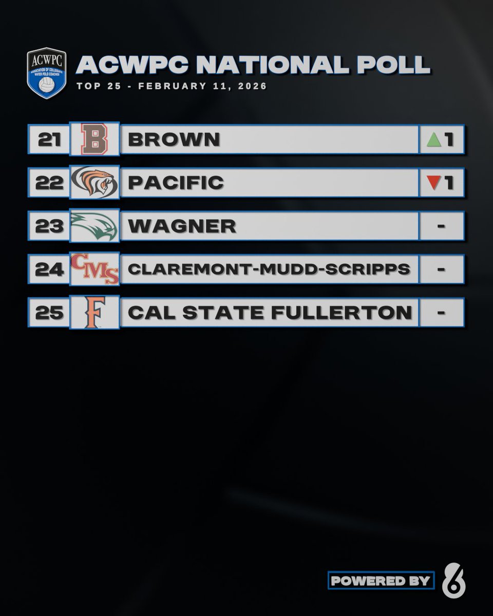 Water Polo Coaches tweet media