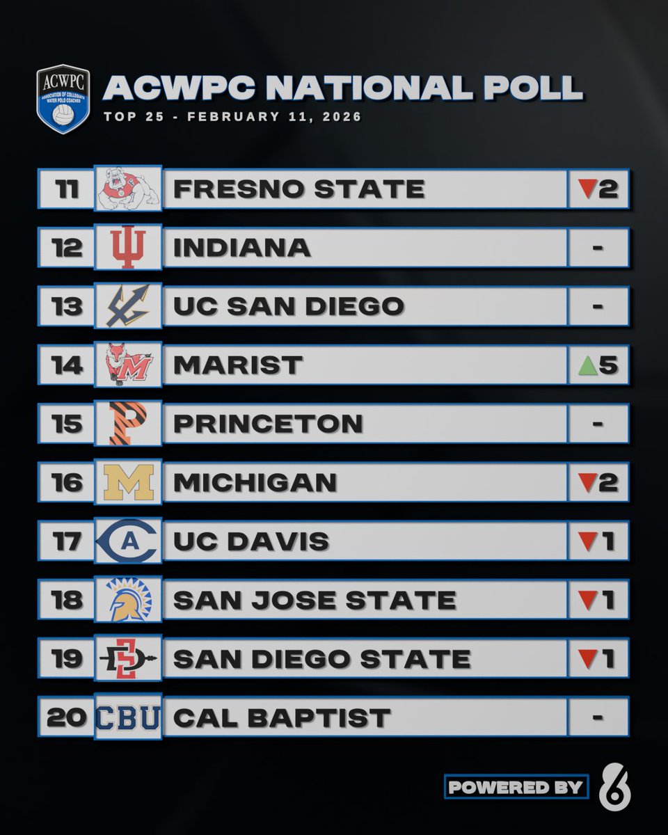 Water Polo Coaches tweet media