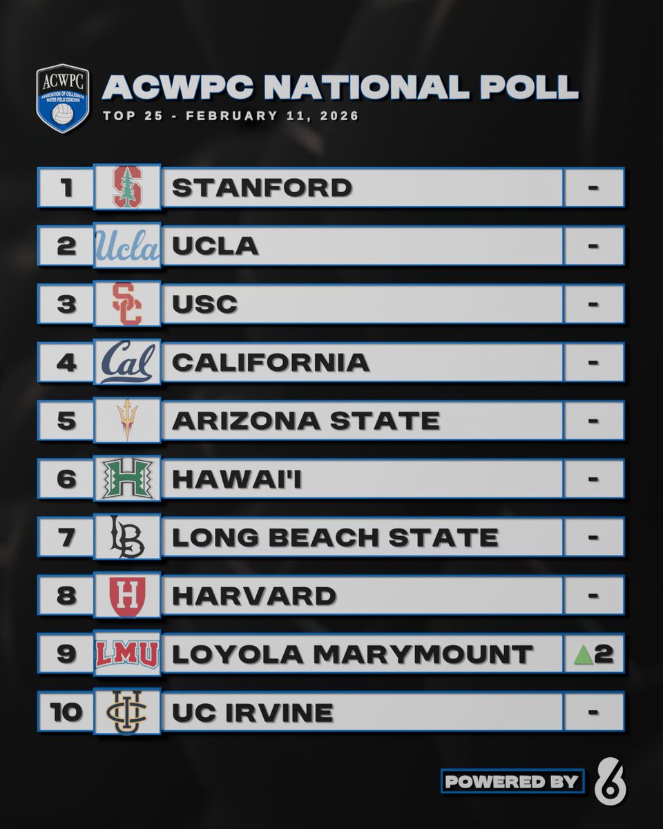 Water Polo Coaches tweet media